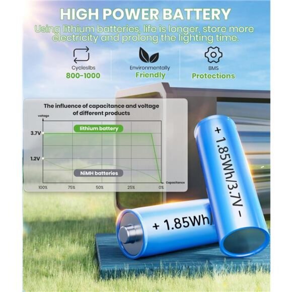 Bright Solar Pathway Lights Outdoor Waterproof IP65, 8 Pack Auto On/Off Solar - Picture 4 of 7